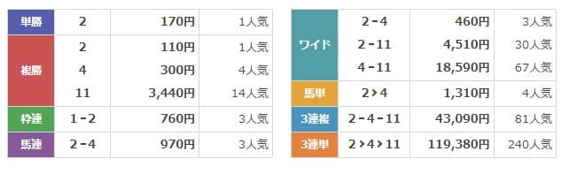 レープロ　無料予想　結果　2024年6月23日函館1R