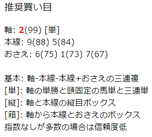 水分ボンバーオンライン 買い目