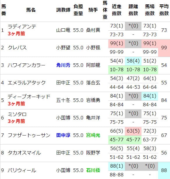 水分ボンバーオンライン 指数