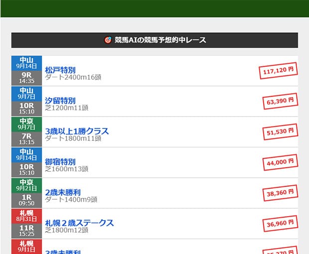 競馬コンピューター予想　無料競馬AI