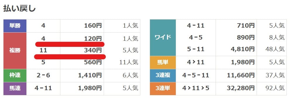 2024年10月26日京都4Rの結果