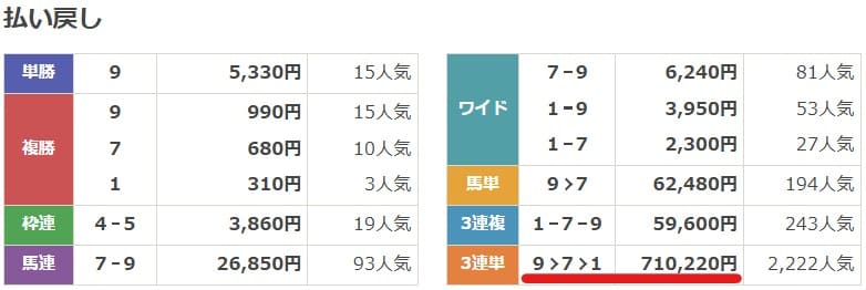 2024年11月10日福島10Rの結果・払戻金一覧