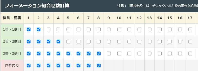 競馬三連複フォーメーション「2-4-8」の買い方