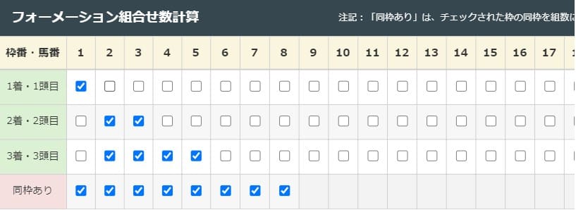 競馬三連複フォーメーション「1-2-4」の買い方