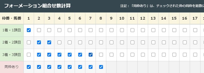 競馬三連複フォーメーション「1-2-6」の買い方