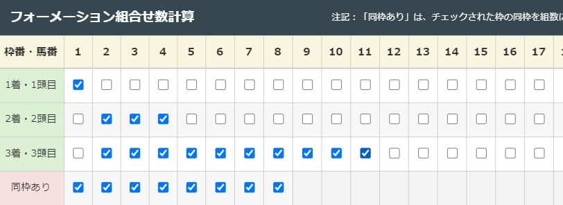 競馬三連複フォーメーション「1-3-10」の買い方