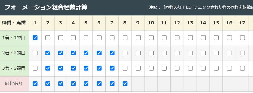 競馬三連複フォーメーション「1-6-6」の買い方