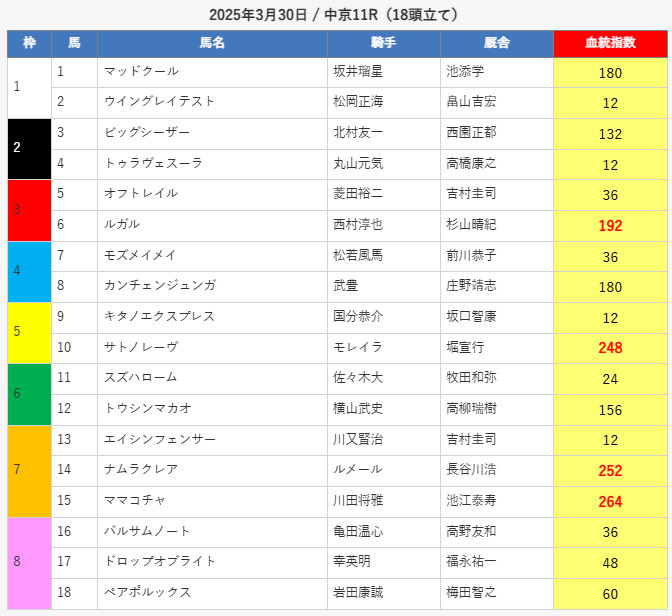 えーあいNEO 予想