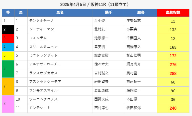 えーあいNEO 予想