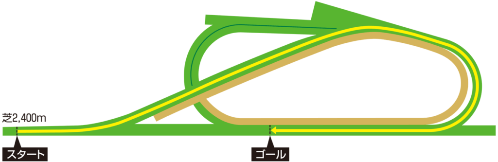 シャンティイ競馬場