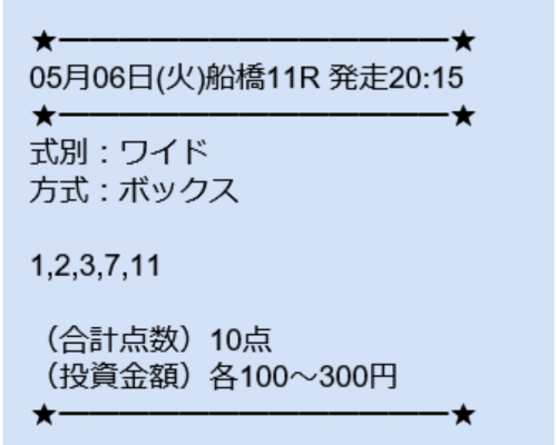 皐月盃 無料予想