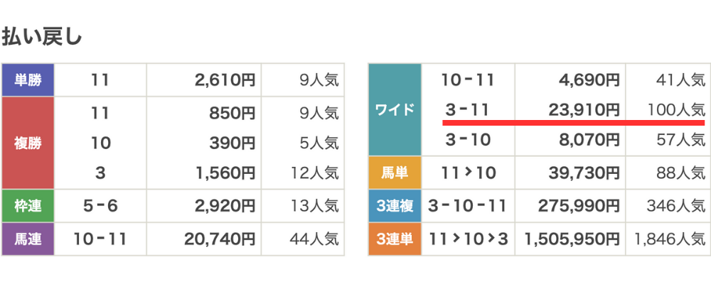 NHKマイル 払い戻し