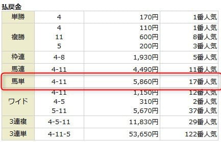 2025年11月29日東京9R結果