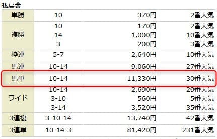 2025年11月30日東京5R結果