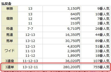 2025年12月6日中京3R結果