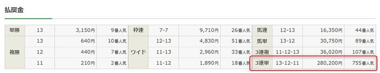2025年12月6日中京3R結果