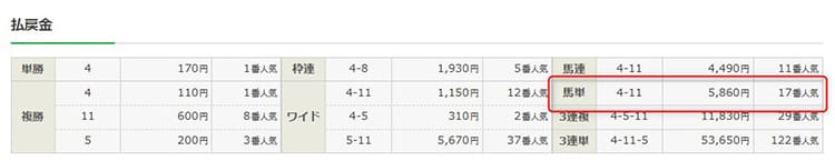 2025年11月29日東京9R結果