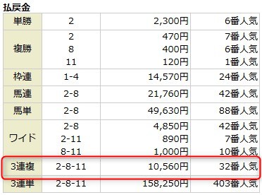2026年2月14日結果