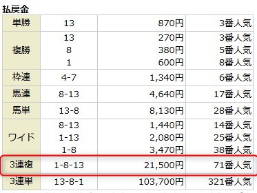 2026年2月21日結果