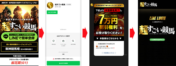 超すごい競馬　登録方法