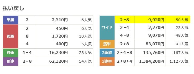 2026年5月31日結果