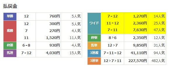2026年6月1日 結果