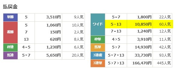 2026年6月2日 結果