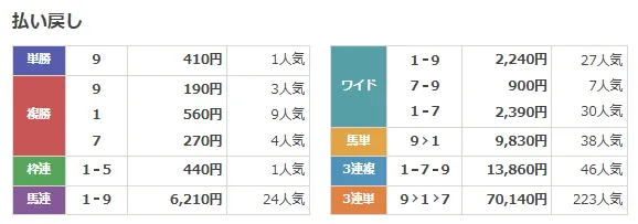2026年4月26日 結果