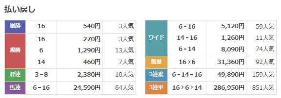 2026年5月2日 結果