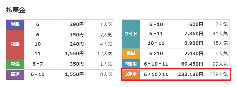 2026年5月17日高知2R 結果