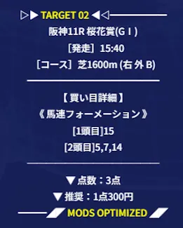 2026年4月12日無料予想 買い目