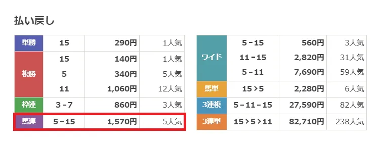 2026年4月12日 結果