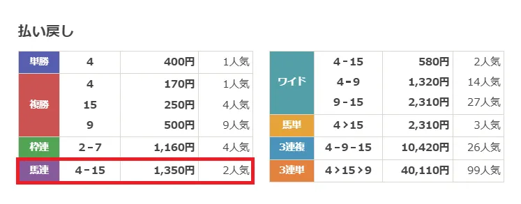 2026年4月19日 結果
