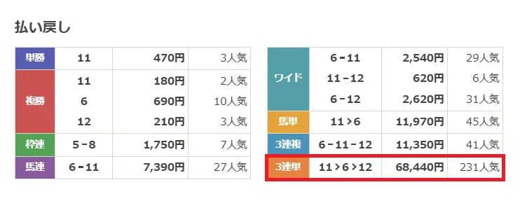 2026年5月9日東京6R 結果