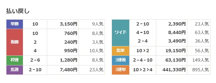2026年6月20日 結果