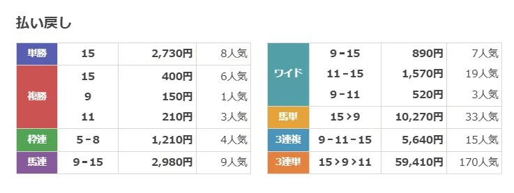 2026年6月21日 結果
