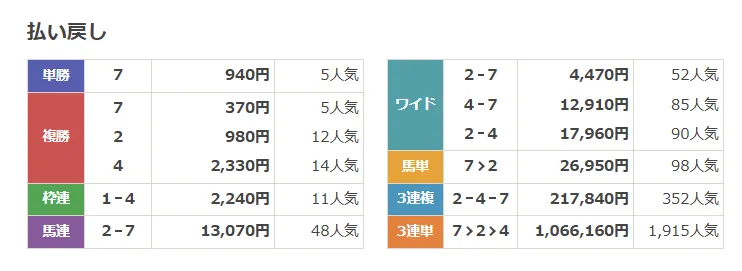 2026年6月21日 結果