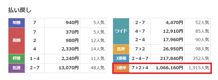 2026年6月21日東京11R 結果