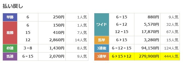 2026年5月31日東京3R　結果