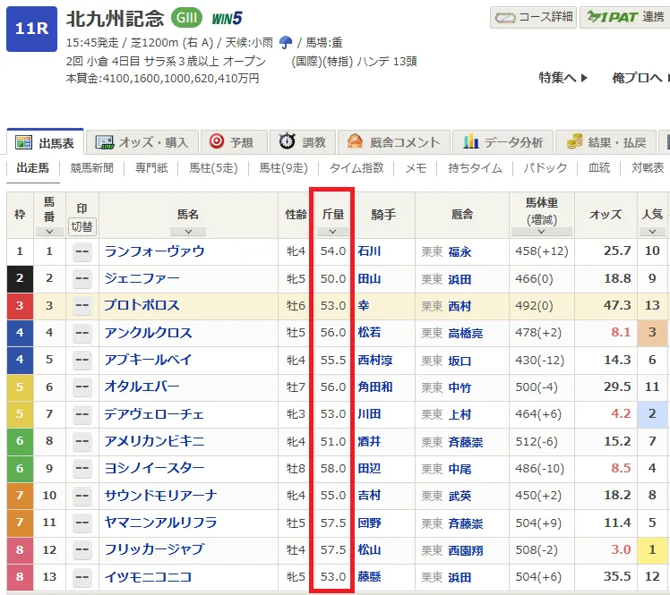 netkeiba 斤量欄