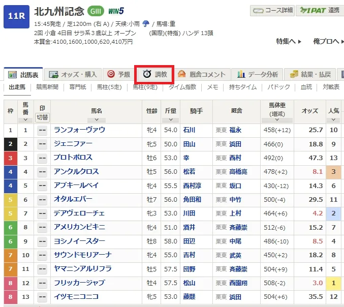 netkeiba 調教評価の見方