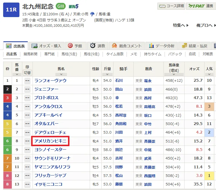 netkeiba 前走データの見方