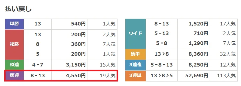 2026年 ラジオNIKKEI賞(G3)のレース結果実績2