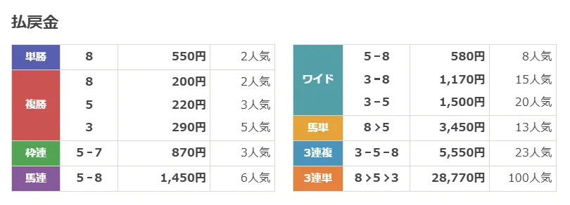 2026年6月22日 結果