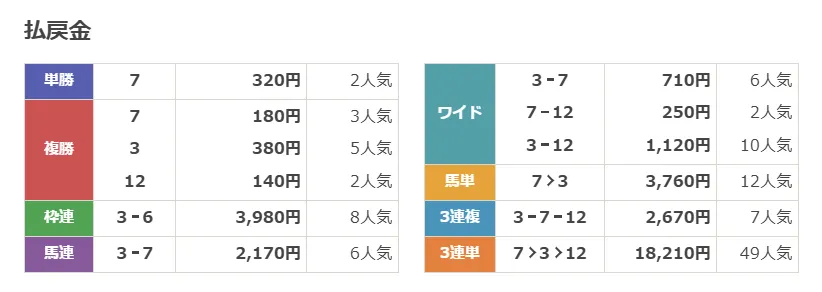 2026年6月23日 結果