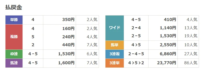 2026年6月24日 結果