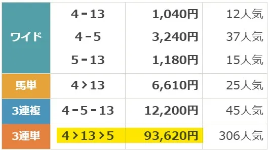 2026年8月15日 新潟12R 結果
