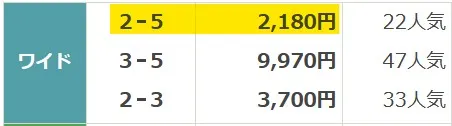 2026年8月20日 結果